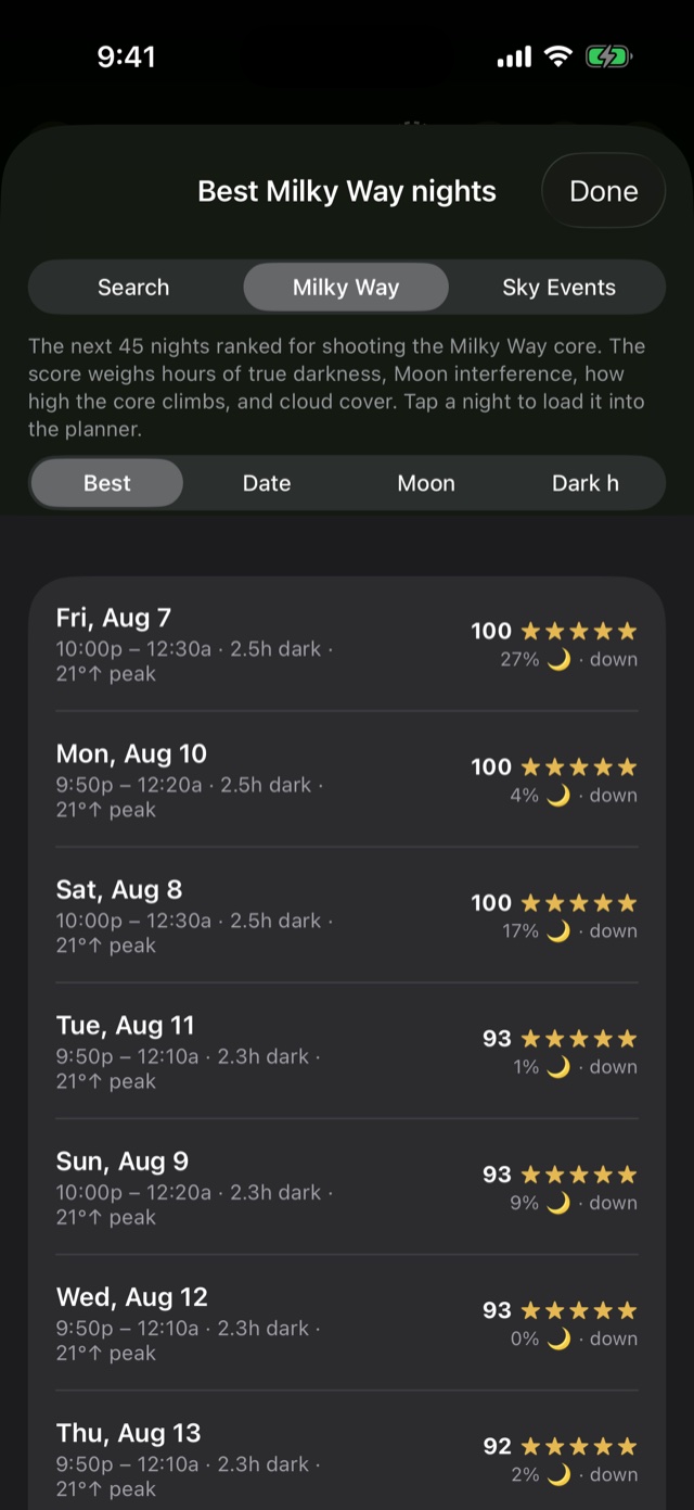 Best Milky Way nights list with scores, hours of darkness and Moon interference