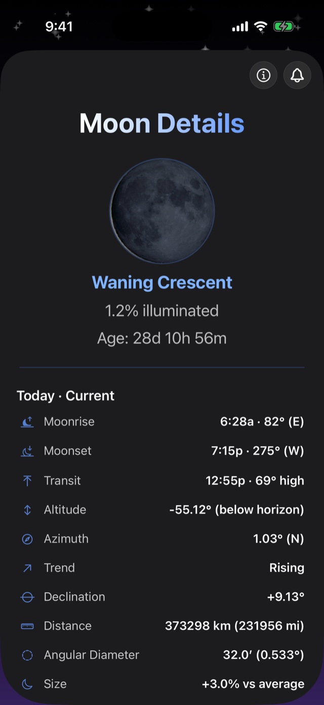 Moon Details: waning crescent 1.2% illuminated, age 28 days, moonrise, moonset, transit, altitude, azimuth, distance and angular diameter